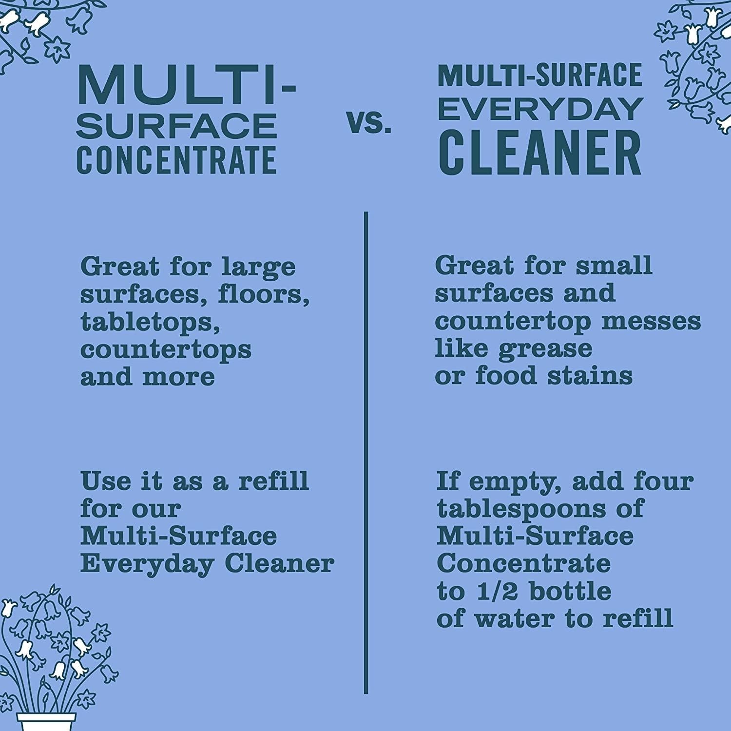 image:imageMRS MEYERS CLEAN DAY MultiSurface Concentrate Basil 32 fl oz 2 PackFloral Fresh